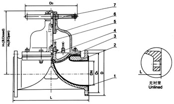 G41W(無(wú)襯里)、G41J（襯膠）堰式隔膜閥