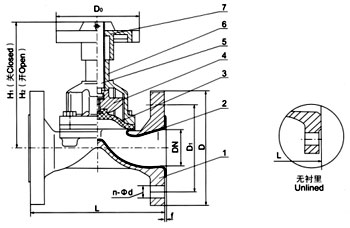 EG41W（無襯里）、EG41J(襯膠) 堰式隔膜閥