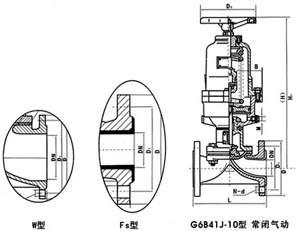 氣動襯膠、襯氟塑料隔膜閥(常閉式)
