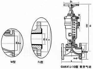 氣動(dòng)襯膠、襯氟塑料隔膜閥(常開(kāi)式)