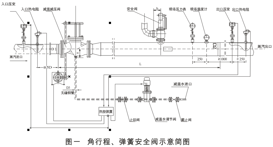 減溫減壓裝置 低、中壓減溫減壓裝置系列圖
