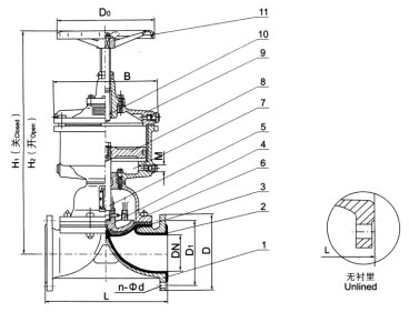 G641F(無襯里)、G641Fs(襯氟塑料)氣動隔膜閥(往復型)