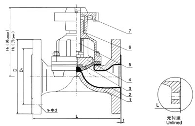 EG41F(無(wú)襯里)、EG41Fs(襯氟塑料)堰式隔膜閥