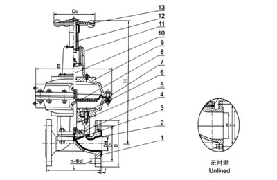 EG641F(無(wú)襯里)、EG641Fs(襯氟塑料)氣動(dòng)隔膜閥(帶手操往復(fù)型)