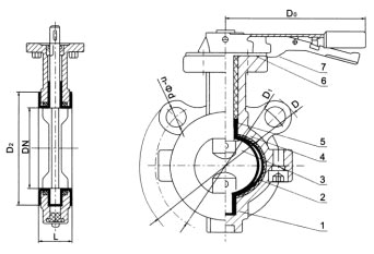 D71(半襯)、D71Fs(全襯)對(duì)夾襯氟塑料蝶閥