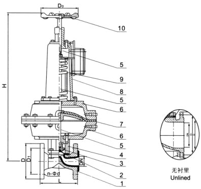 EG6K41F(無襯里)、EG6K41Fs(襯氟塑料)氣動隔膜閥(常開型)